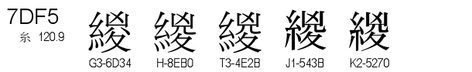 U+7DF5